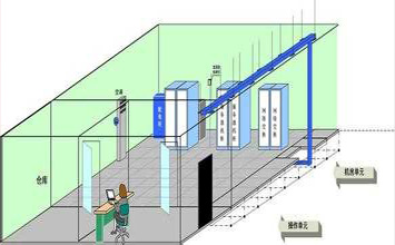 你了解“屏蔽機(jī)房”嗎？